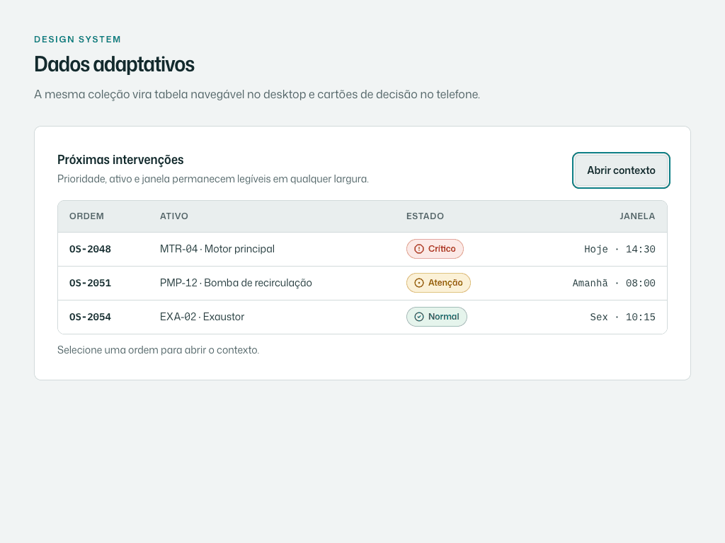 Previsys interface for industrial asset monitoring